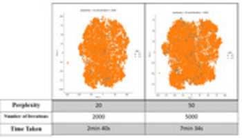 Free download tsne_avg_w2v_cropped free photo or picture to be edited with GIMP online image editor