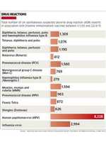 Free download UK Adverse Vaccine Reactions free photo or picture to be edited with GIMP online image editor