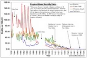 Free download UK Deaths 1838 1978 Copy free photo or picture to be edited with GIMP online image editor