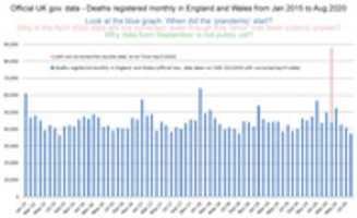 Free download UK Official Deaths Monthly (data from Oct 2020) free photo or picture to be edited with GIMP online image editor