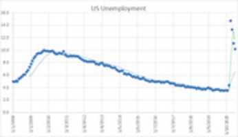 Free download US Unemployment free photo or picture to be edited with GIMP online image editor