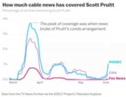 Free download VOX Pruitt Fox News Chart free photo or picture to be edited with GIMP online image editor