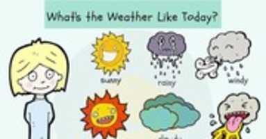Free download weather-vocabulary-2 free photo or picture to be edited with GIMP online image editor