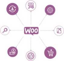 Free download Woocommerce Development Agency free photo or picture to be edited with GIMP online image editor