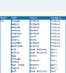 ดาวน์โหลดเทมเพลตตัวอย่างรายการขายของชำฟรี เทมเพลต DOC, XLS หรือ PPT เพื่อแก้ไขด้วย LibreOffice ออนไลน์หรือ OpenOffice Desktop ออนไลน์