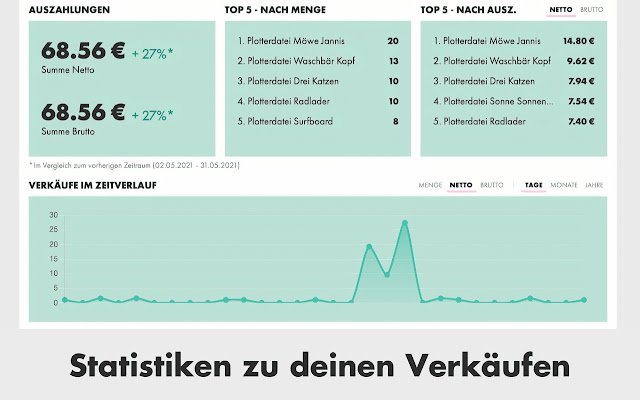 Statisticile Analytics din magazinul web Chrome vor fi rulate cu OffiDocs Chromium online