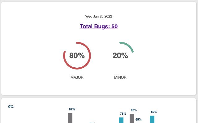 Ang mga ext stats ng Chrome mula sa Chrome web store na tatakbo sa OffiDocs Chromium online