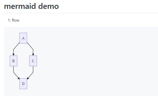 Chrome ウェブストアのマークダウン マーメイドを OffiDocs Chromium オンラインで実行