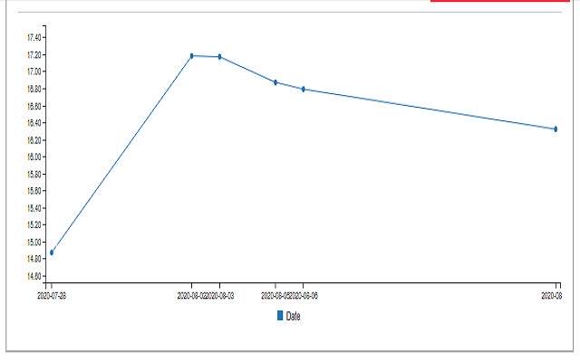 pTrack Suivi des prix Cdiscount dari toko web Chrome untuk dijalankan dengan Chromium OffiDocs online