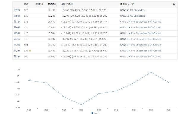 TORICon Graph aus dem Chrome-Webshop zur Ausführung mit OffiDocs Chromium online