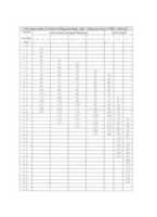 Free download ztto-tensiometer-chart free photo or picture to be edited with GIMP online image editor