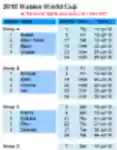 Muat turun percuma 2018 Russia World Cup Spreadsheet Microsoft Word, Excel atau templat Powerpoint percuma untuk diedit dengan LibreOffice dalam talian atau OpenOffice Desktop dalam talian