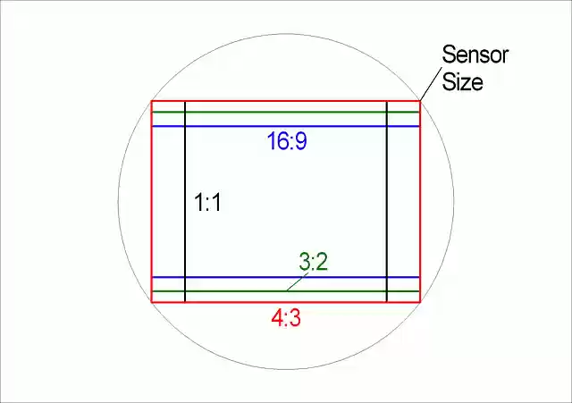 Free download Aspect Ratios Sensor -  free illustration to be edited with GIMP free online image editor