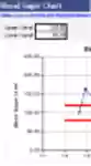 Free download Blood Sugar Chart DOC, XLS or PPT template free to be edited with LibreOffice online or OpenOffice Desktop online