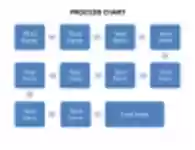 Бесплатно скачайте шаблон блок-схемы 3 DOC, XLS или PPT, который можно бесплатно редактировать с помощью LibreOffice онлайн или OpenOffice Desktop онлайн