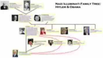 Descarga gratuita Nazi Hitler, Obama, Merkel, Ma & y, Family Tree foto o imagen gratis para editar con el editor de imágenes en línea GIMP