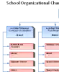 Free download School Organization Chart DOC, XLS or PPT template free to be edited with LibreOffice online or OpenOffice Desktop online