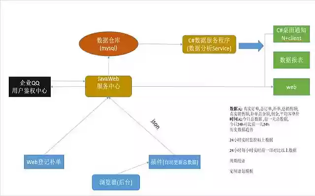 百优数据统计插件9.1 din magazinul web Chrome va fi rulat cu OffiDocs Chromium online