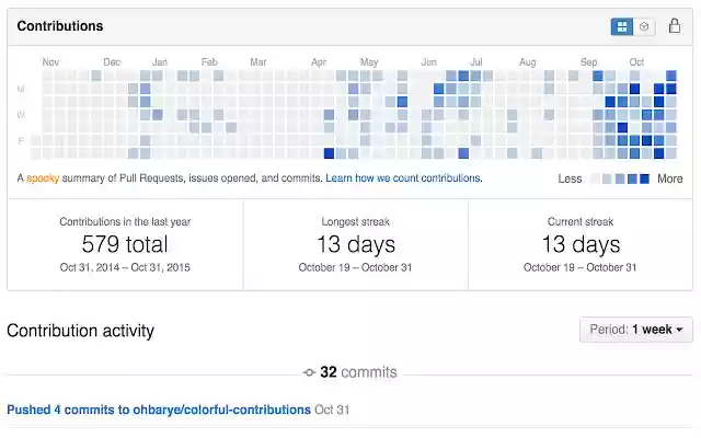 Colorful Contributions for GitHub  from Chrome web store to be run with OffiDocs Chromium online