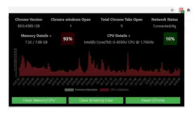 CPU and Memory Performance Monitor  from Chrome web store to be run with OffiDocs Chromium online