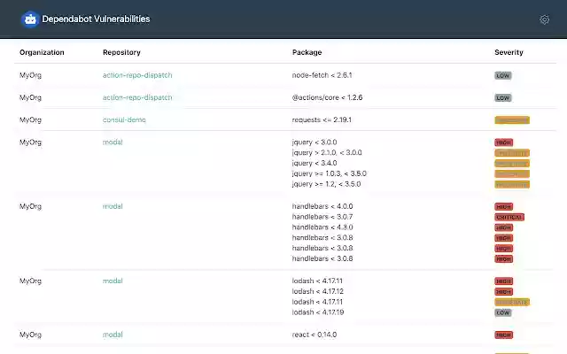 Dependabot Vulnerability List  from Chrome web store to be run with OffiDocs Chromium online