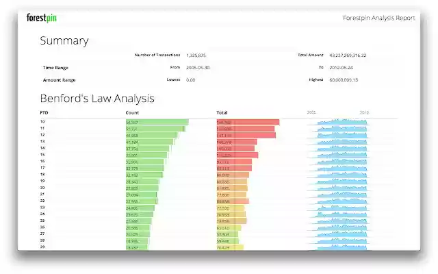 Forestpin Benfords Analysis  from Chrome web store to be run with OffiDocs Chromium online