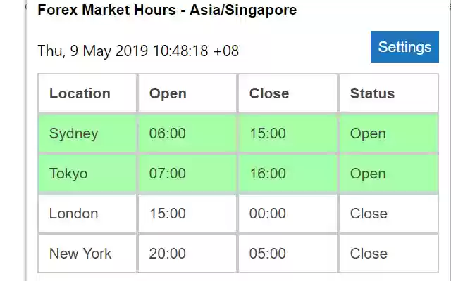 Forex Market Hours  from Chrome web store to be run with OffiDocs Chromium online