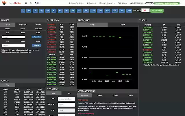 Forkdelta швидко встановлює ціну на газ із веб-магазину Chrome для роботи з OffiDocs Chromium онлайн