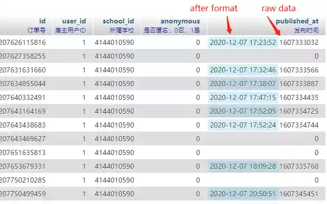 Format int ເປັນ datetime ໃນ phpMyAdmin ຈາກ Chrome web store ເພື່ອດໍາເນີນການກັບ OffiDocs Chromium ອອນໄລນ໌