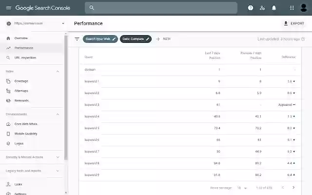 Google Search Console SEO Enhancer from Chrome web store to be run with OffiDocs Chromium online Google Search Console SEO Enhancer from Chrome web store to be run with OffiDocs Chromium online