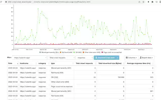 GSC crawl stats downloader  from Chrome web store to be run with OffiDocs Chromium online