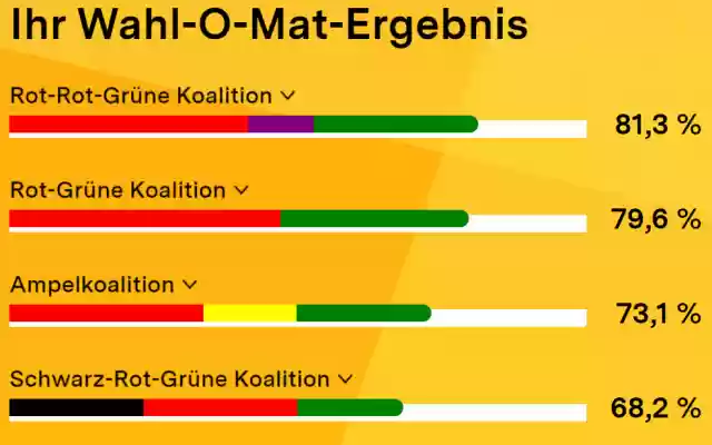 Koalitionen Wahl O Mat Bundestagswahl 2021 mula sa Chrome web store na tatakbo sa OffiDocs Chromium online