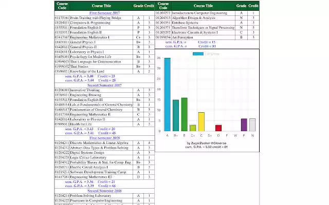 KU Grade Chart  from Chrome web store to be run with OffiDocs Chromium online