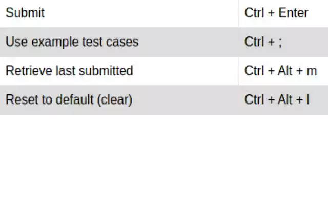 leetcode shortcuts  from Chrome web store to be run with OffiDocs Chromium online