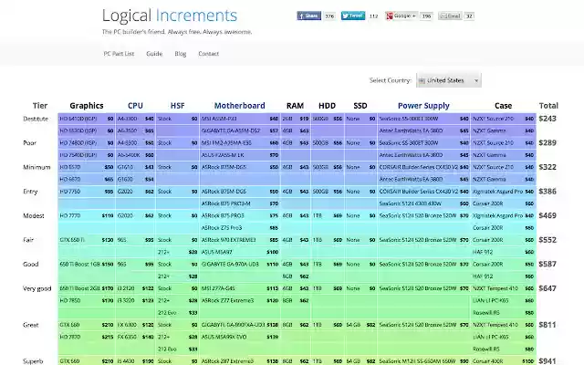 Logical Increments Field Agent  from Chrome web store to be run with OffiDocs Chromium online