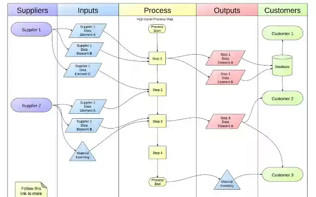 Lucidchart for Education  from Chrome web store to be run with OffiDocs Chromium online