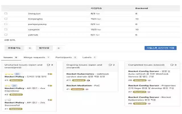 Mycroft Gitlab Issue Score da Chrome Web Store para ser executado com OffiDocs Chromium online