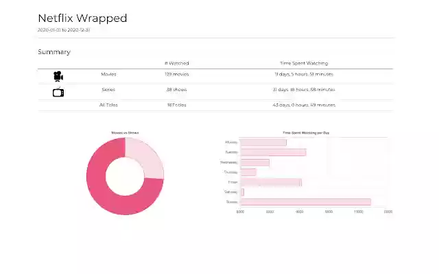 Netflix Wrapped  from Chrome web store to be run with OffiDocs Chromium online