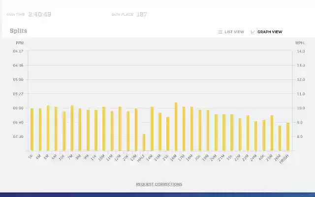 NYRR Pace Chart But Good  from Chrome web store to be run with OffiDocs Chromium online