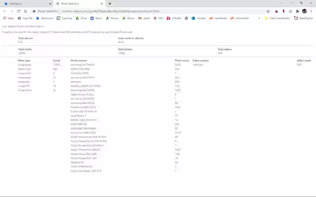 Photo Statistics from Chrome web store to be run with OffiDocs Chromium online Photo Statistics from Chrome web store to be run with OffiDocs Chromium online