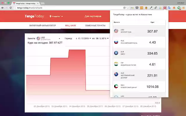 TengeToday Курсы валют в Казахстане de Chrome web store para ejecutarse con OffiDocs Chromium en línea