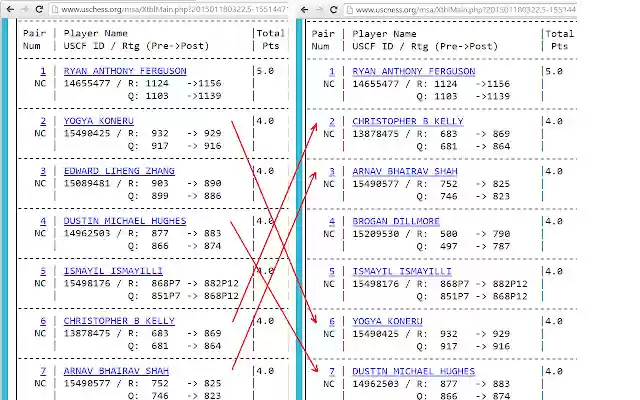 Tie breaking on www.uschess.org  from Chrome web store to be run with OffiDocs Chromium online