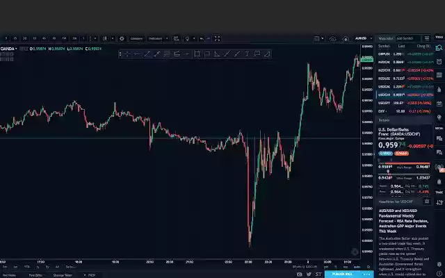 TradingView Dark Theme  from Chrome web store to be run with OffiDocs Chromium online