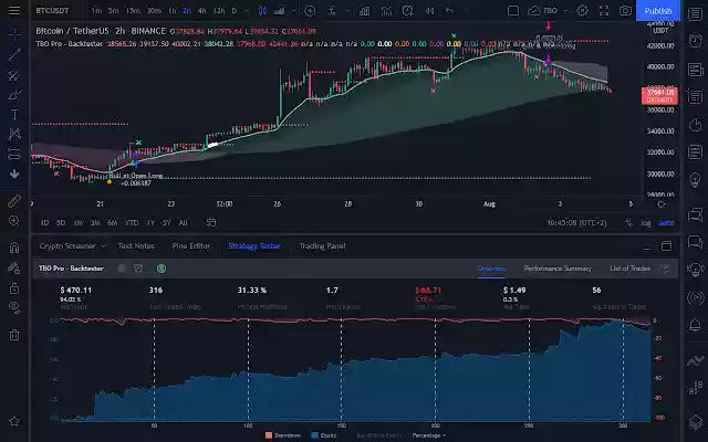 TradingView Scraper  from Chrome web store to be run with OffiDocs Chromium online