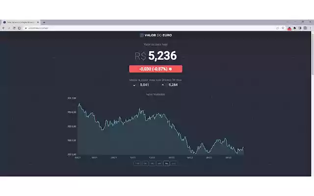 Valor Do Euro  from Chrome web store to be run with OffiDocs Chromium online