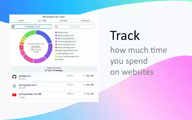 Web Activity Time Tracker  from Chrome web store to be run with OffiDocs Chromium online