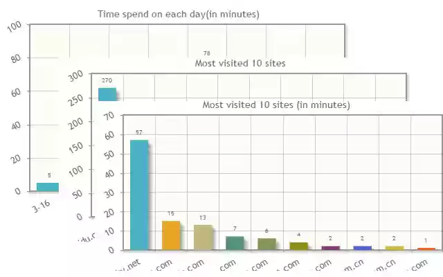 Statistik Riwayat Web dari toko web Chrome untuk dijalankan dengan OffiDocs Chromium online