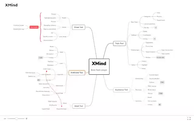 XMind  from Chrome web store to be run with OffiDocs Chromium online