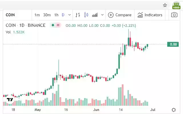 Yearn Finance price in EUR by BitcoinFan  from Chrome web store to be run with OffiDocs Chromium online