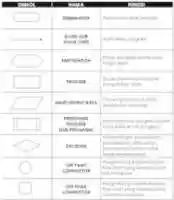 ດາວ​ໂຫຼດ​ຟຣີ Simbol Diagram Alir (Flowchart) ຮູບ​ພາບ​ຫຼື​ຮູບ​ພາບ​ທີ່​ຈະ​ໄດ້​ຮັບ​ການ​ແກ້​ໄຂ​ຟຣີ​ກັບ GIMP ອອນ​ໄລ​ນ​໌​ບັນ​ນາ​ທິ​ການ​ຮູບ​ພາບ